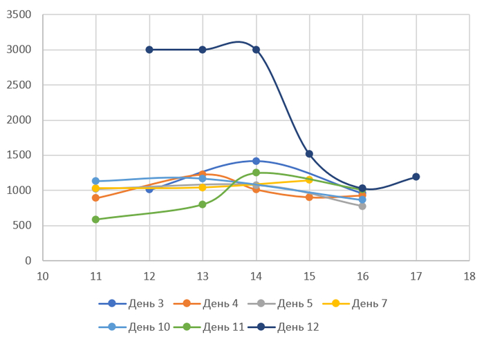 �� ����������� - ���� (����� ���), �� ��������� - ppm