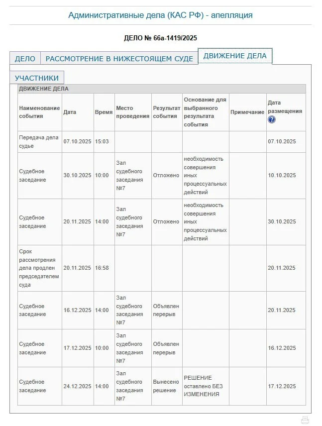 Dog lawyer Svetlana Zibert lost her case in court. - Stray dogs, Court, Astrakhan, Legislation, Good news, Politics, Appeal, Animal defenders, VKontakte (link), Longpost
