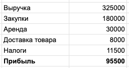 ������� �����. ����� �������� ��� ��������.&nbsp;