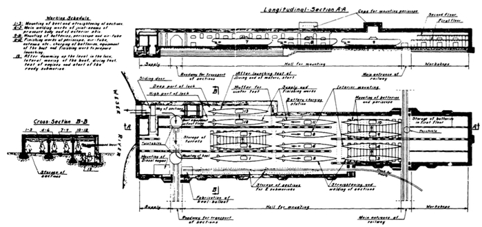 ����� ������� ��������