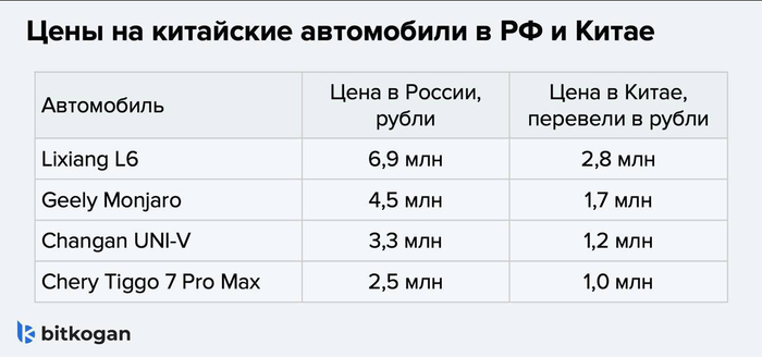 ��������� ������ � ������ � ��� ������?