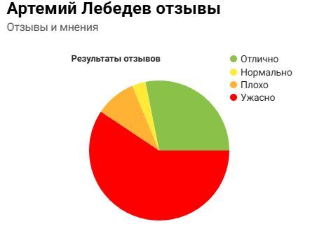 <!--noindex--><a href="https://pikabu.ru/story/otvet_na_post_pro_reklamu_13546356?u=https%3A%2F%2Fwww.otzyvru.com%2Fartemiy-lebedev&t=https%3A%2F%2Fwww.otzyvru.com%2Fartemiy-lebedev&h=529b30926325bea1f877c7a3a37ebd52779fdbfe" title="https://www.otzyvru.com/artemiy-lebedev" target="_blank" rel="nofollow noopener">https://www.otzyvru.com/artemiy-lebedev</a><!--/noindex-->