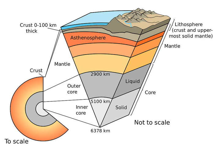 Earth Cross-Section | U.S. Geological Survey