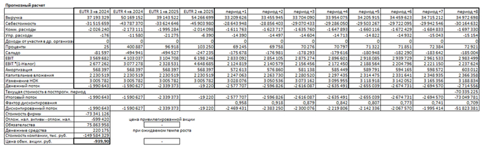 �������� ������ ��������� �� 1 ��������� 2025 ����.