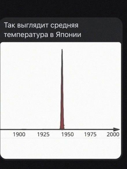 ����� �� ���� ��������� ��������