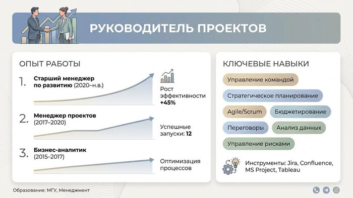 HH ������: ��� ������� ��������� ������ ��� HeadHunter