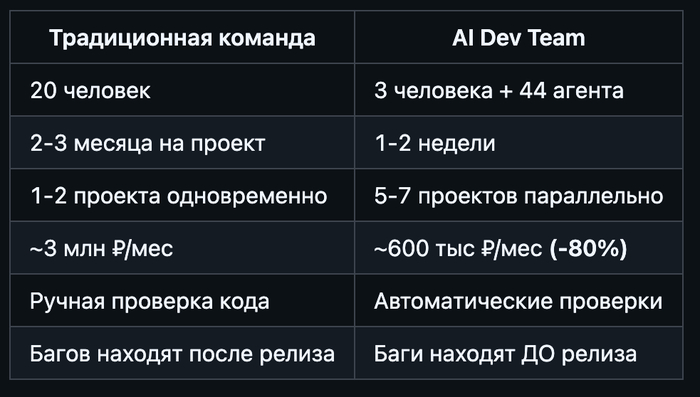 �������� AI-������: ��� ������ ���� �����, ������� ��� �����, �� ����� �� ��������