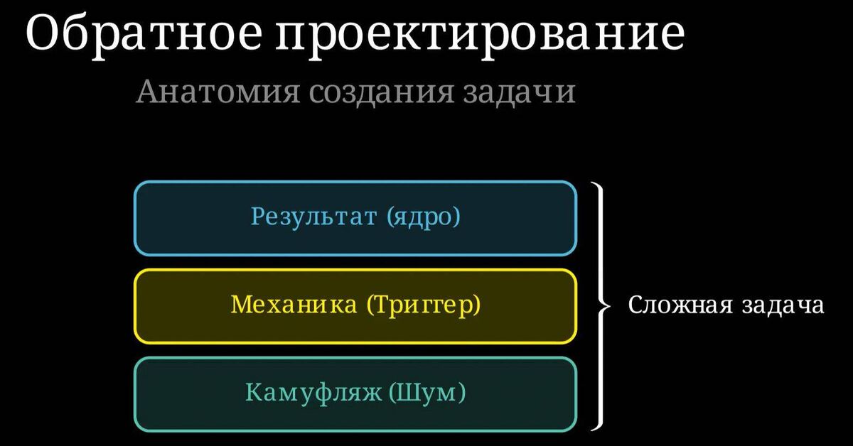 Конструирование задачи по алгебре - Серия Математика, Моё, Контент нейросетей, Задача, Алгебра, Занимательная математика, Конструирование, Анимация, Видео, Rutube