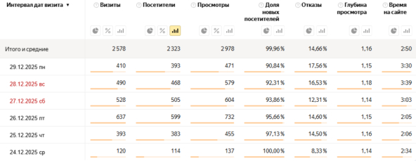 ������ �� �� �� 6 ����, �� �� ������.�������