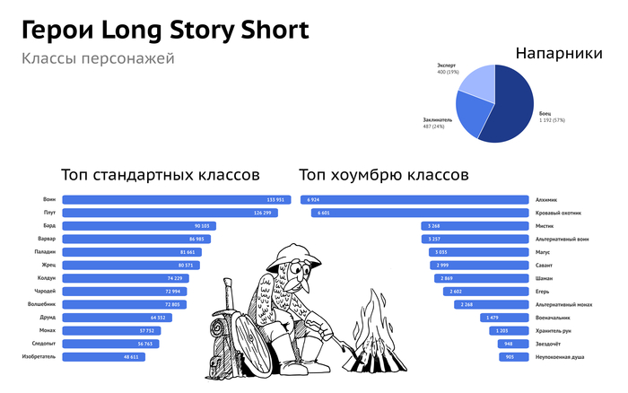 ������� ������, ��� ���-�� ������ � ����������� (��� �������, ���� ����� �������)