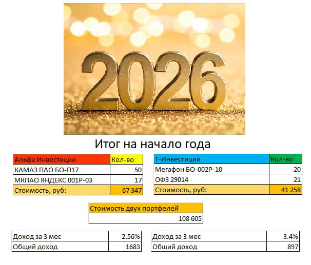 ������� ������. ���������� ��� � ����������� 2026 �����