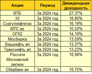���-10 ������ ����������� �����, ������������� ������� � ���� ����, �� 2024 ���. ����� ��������� ����������