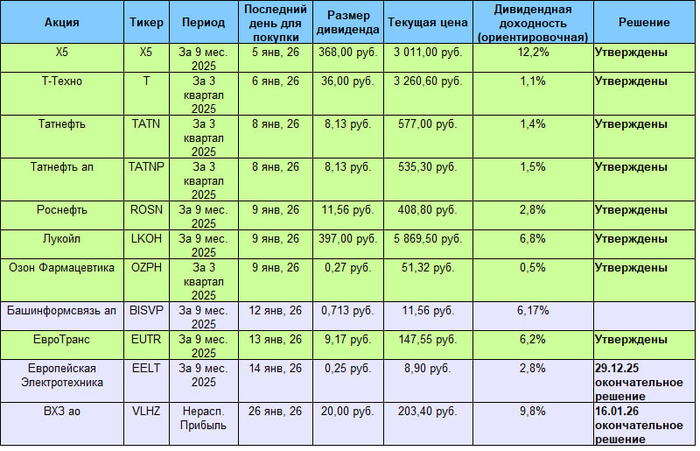 ����������� � ����������� ���������