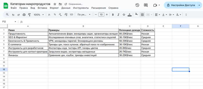 ������ ���� ��� browser‑extensions � 2025