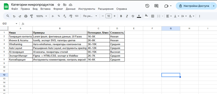 ������ ���� ��� Figma �������� � 2026&nbsp;