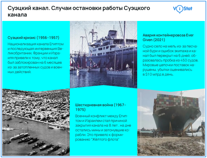 �����������: <!--noindex--><a href="https://pikabu.ru/story/suyets_i_panama__morskie_perevozki_v_opasnosti_13563252?u=https%3A%2F%2Fvistat.org&t=https%3A%2F%2Fvistat.org&h=8ea7af7179cda7481c3b44892eaea1ff2f061cde" title="https://vistat.org" target="_blank" rel="nofollow noopener">https://vistat.org</a><!--/noindex-->