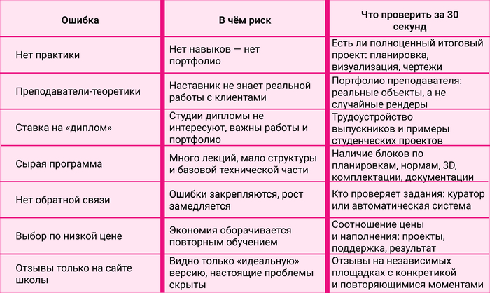 ��������� ��� ������ ����� ������� ���������