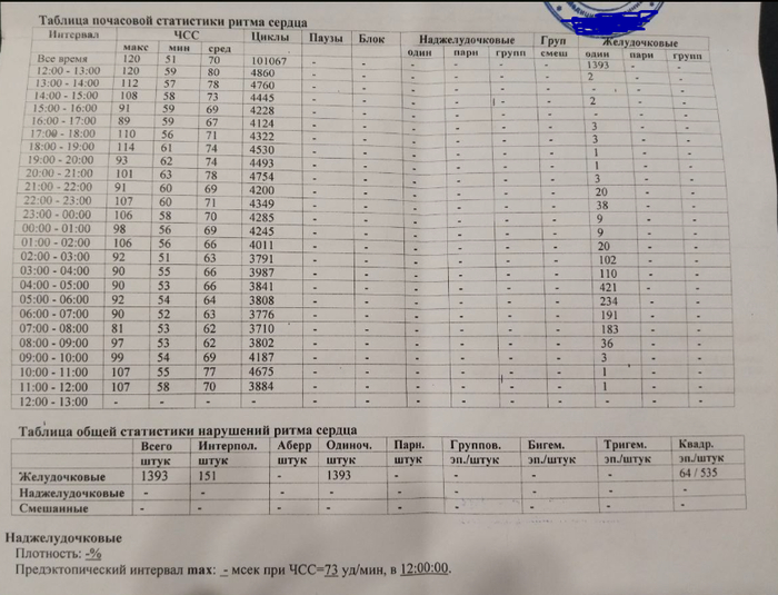 ��� ������ � ���������������� ������ (������� ��������� �������� �������� � ������ ��� ����� ������ � ������� ������) �.3