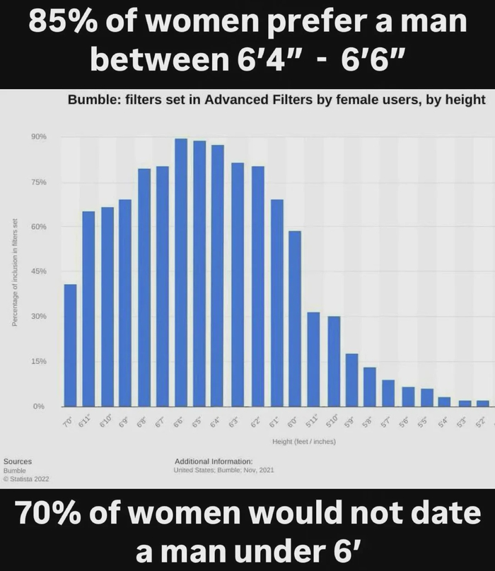 Парни 180-185см, вы теперь тоже карланы