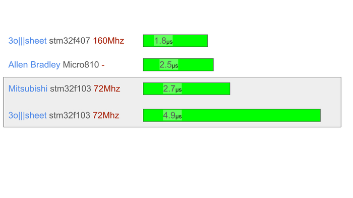 ������ �� Allen Bradley Micro810 -&nbsp; ����� �� ������������, ����� ������ ����� ��� - ����������. ������ �� ��������� ������ �� Mitsubishi FX3 - ����� �� ������ �� ��������� ���������.