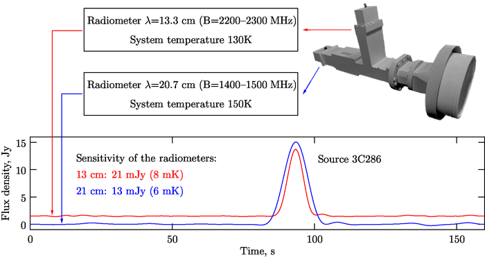 ��������� ���������� � ������ ���������� ���������� �� �������������������� �����������.