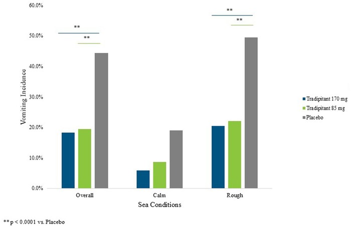 ������� �� 40 ��� �������� ����� ��������� �� ������� �������