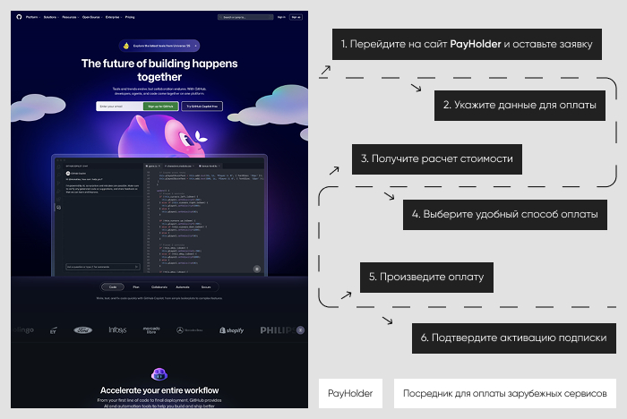 ��������� ����������: ������ GitHub ����� Payholder