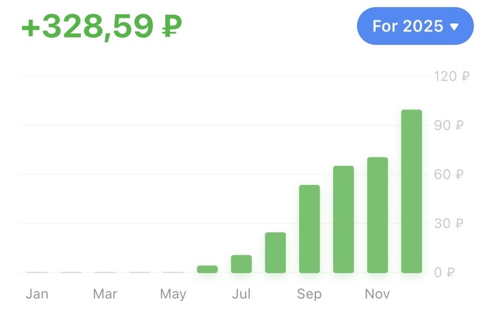 ��������� ������� ������-������� �� ��� ����