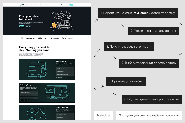 Пошаговая инструкция: оплата Netlify через Payholder