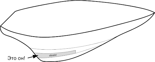 ��������� ��������. ������ ������� �������� �����