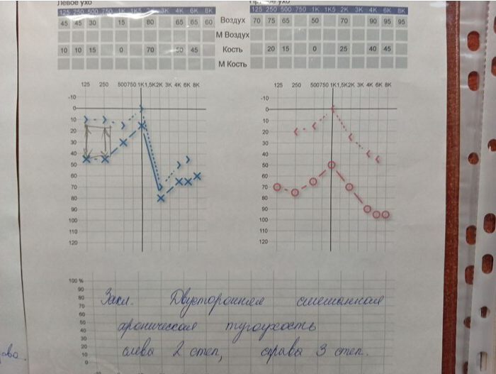 ����� �����. ������ �� �������. ��� ������