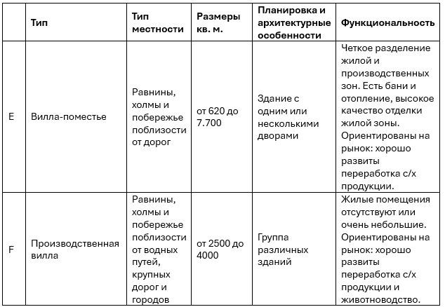 ���� �������� �������� � �������� ������ �������� ��������� [11: �. 18 - 24]
