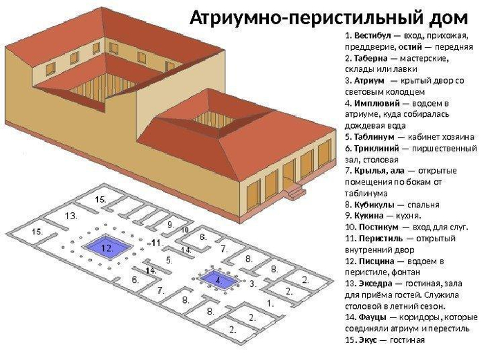 Один из вариантов домуса, все еще популярный в 4 веке