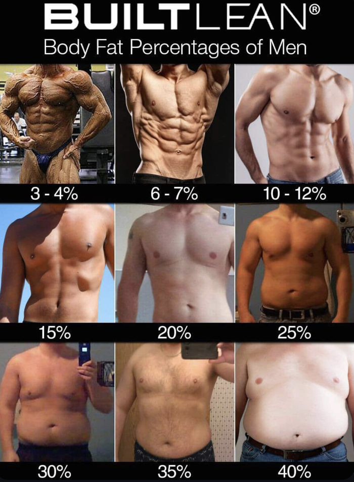 �������� �� 20%, ������� �� 15%, � ��� ������� �����/�����/�����/�����