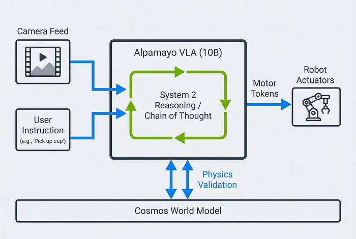 ����������� Alpamayo � ����� �����������