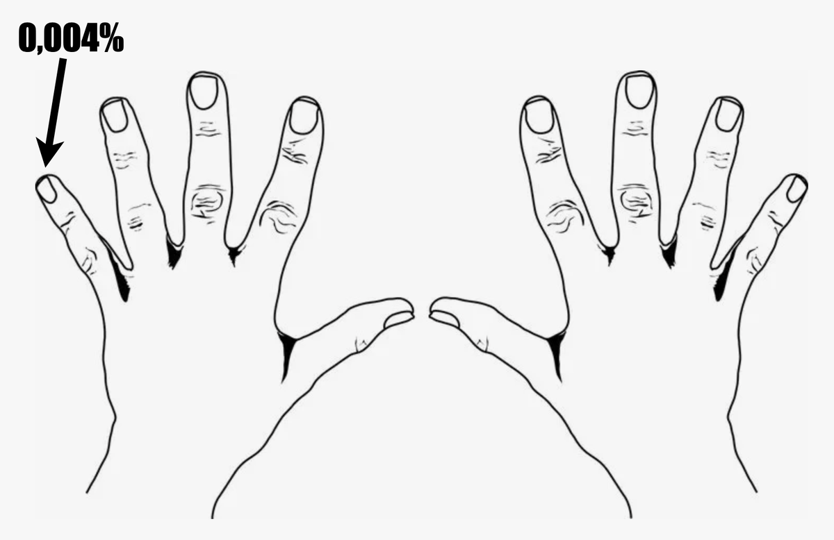 How difficult will it be for Trump to take Greenland? A quick fact about the island's geography. - My, USA, Greenland, Geography, Longpost, Politics