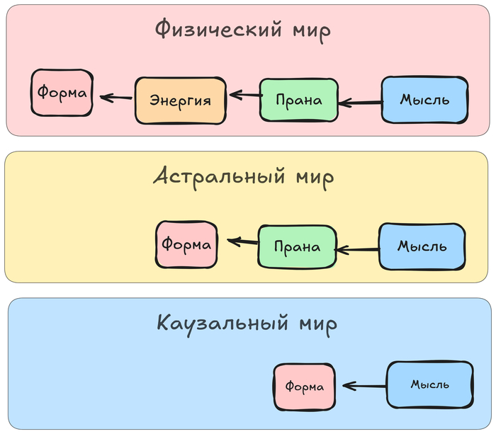 ���������� ������