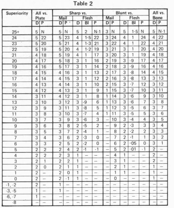 ����� �����. ������ � �����������. (� 4. 1997)