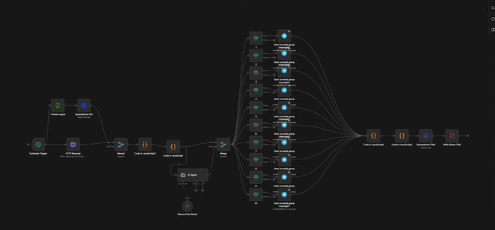 ��� �����, ��� ����� �������� ��������� ����������� �� n8n � ��? ������ ���-�����? ��� ���� ��������� ��������� � ���� ��������?