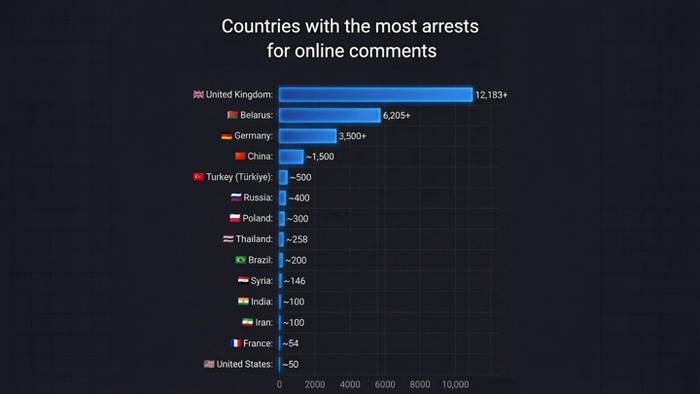 �������� �������� ������ ����� � ���� �� ���������� ������� �� ����������� � ���������� �����