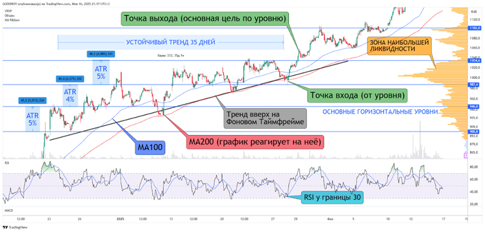 ����������� ����� ����� �� ������� ����������