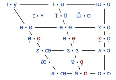 ���������� ����� �������� ������� ������ (��� ������ �������)