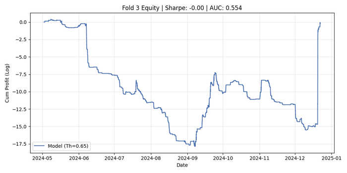 ������ fold_3_best_equity
