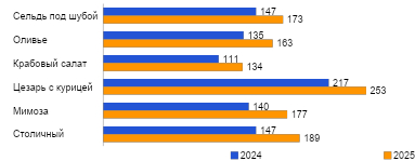 ��������: �����