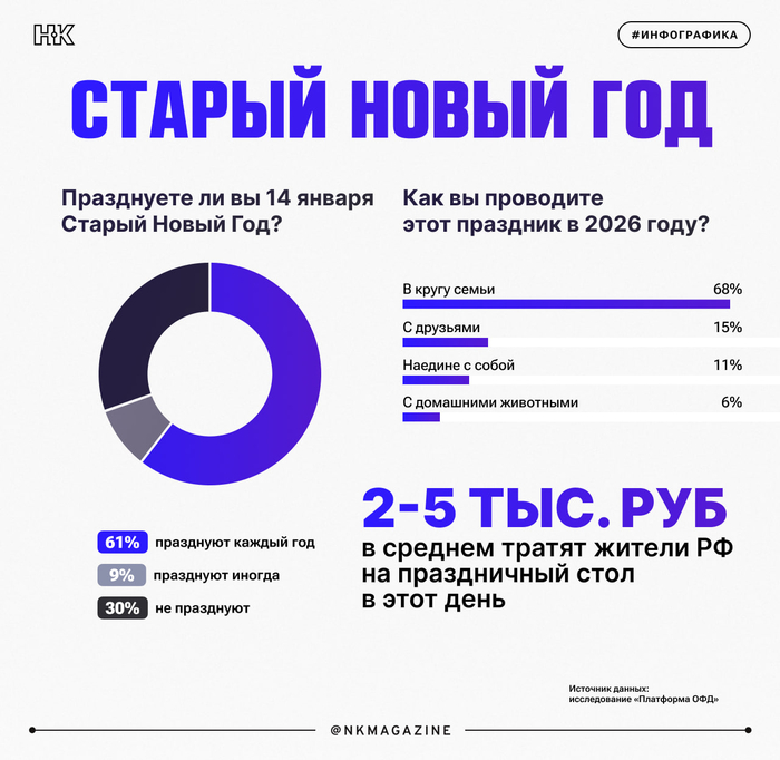 ������ ����� ��� - �����������