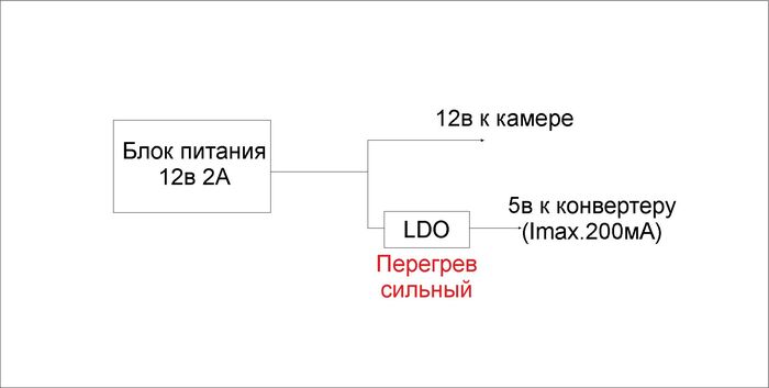 ��� ���������� �������� �������?