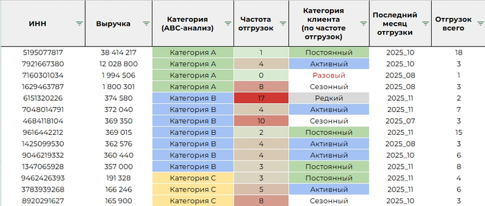 �������� �������� �� �������� �������� ��������