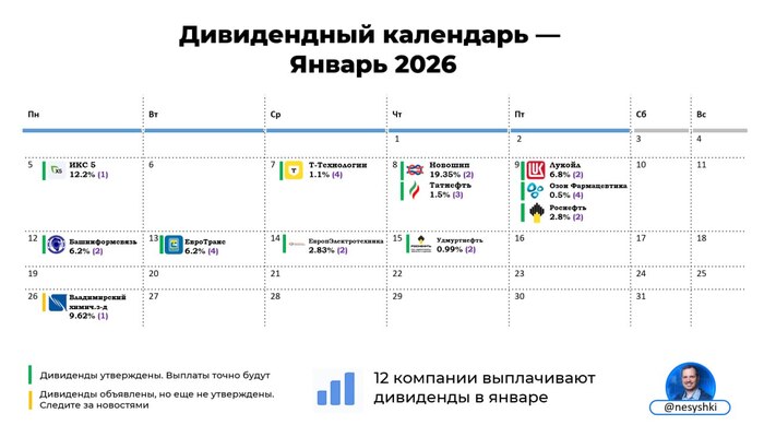 ����� �������� @nesyshki