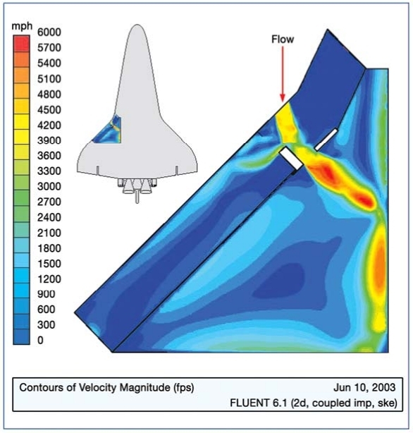 &nbsp;����������� ����������� ������� ����������� �����. ����: ����������� �� ������ ������������ �������� �� ������ ���������.