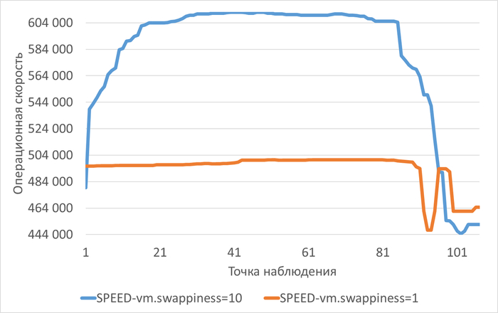 ��������� ������������ �������� ���� � ���� ������������ ������������